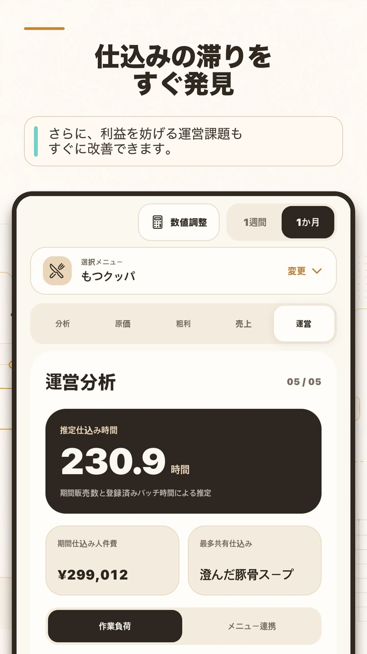 YoriPrepの仕込み作業量レポート開発プレビュー。期間別の標準分数、関連メニュー、担当スタッフを表示