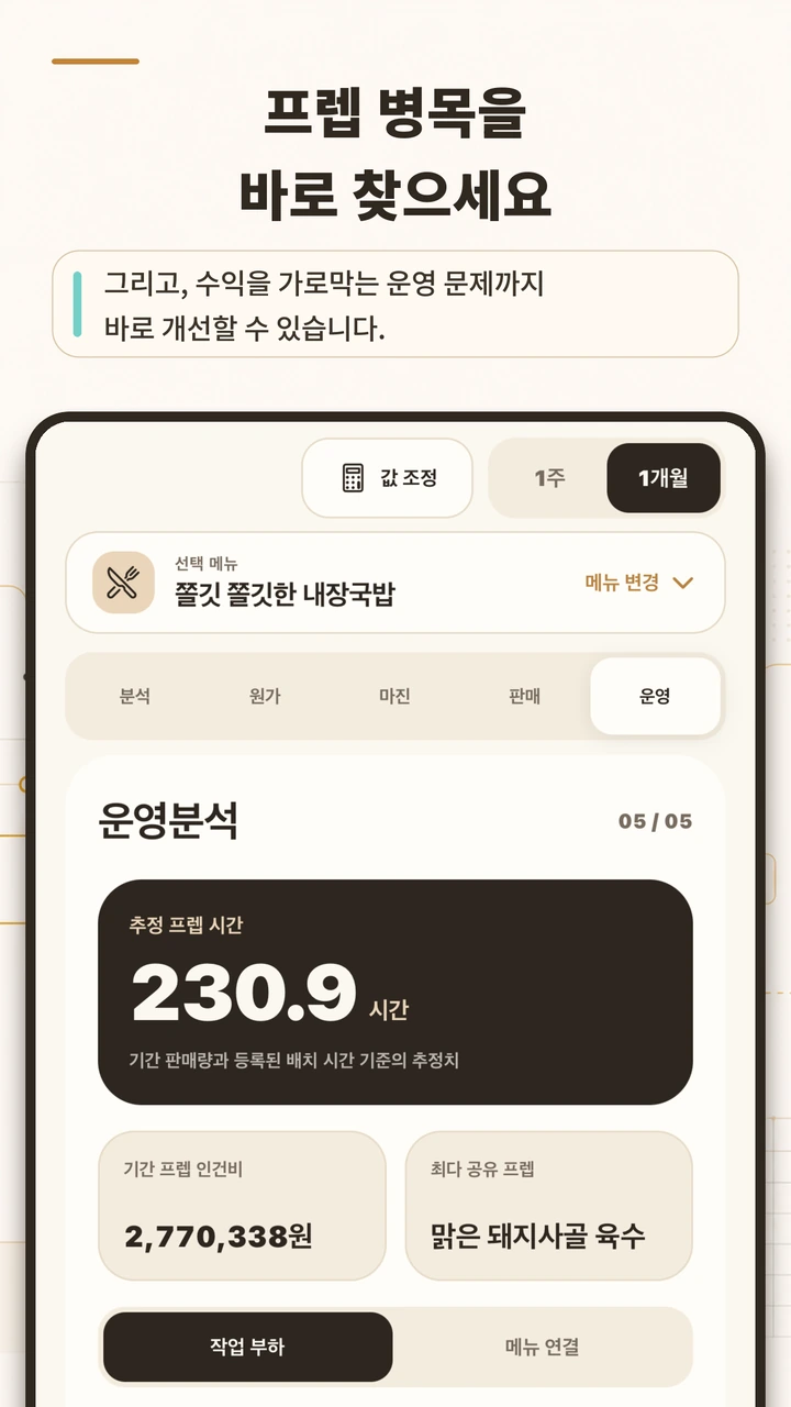 YoriPrep 개발 프리뷰의 기간별 준비 노동량, 연결 메뉴, 담당 직원 리포트