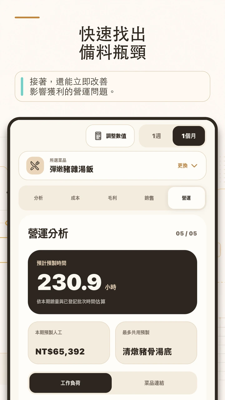 YoriPrep備料工作量報表開發預覽,顯示期間標準分鐘、相關菜單和員工任務分配