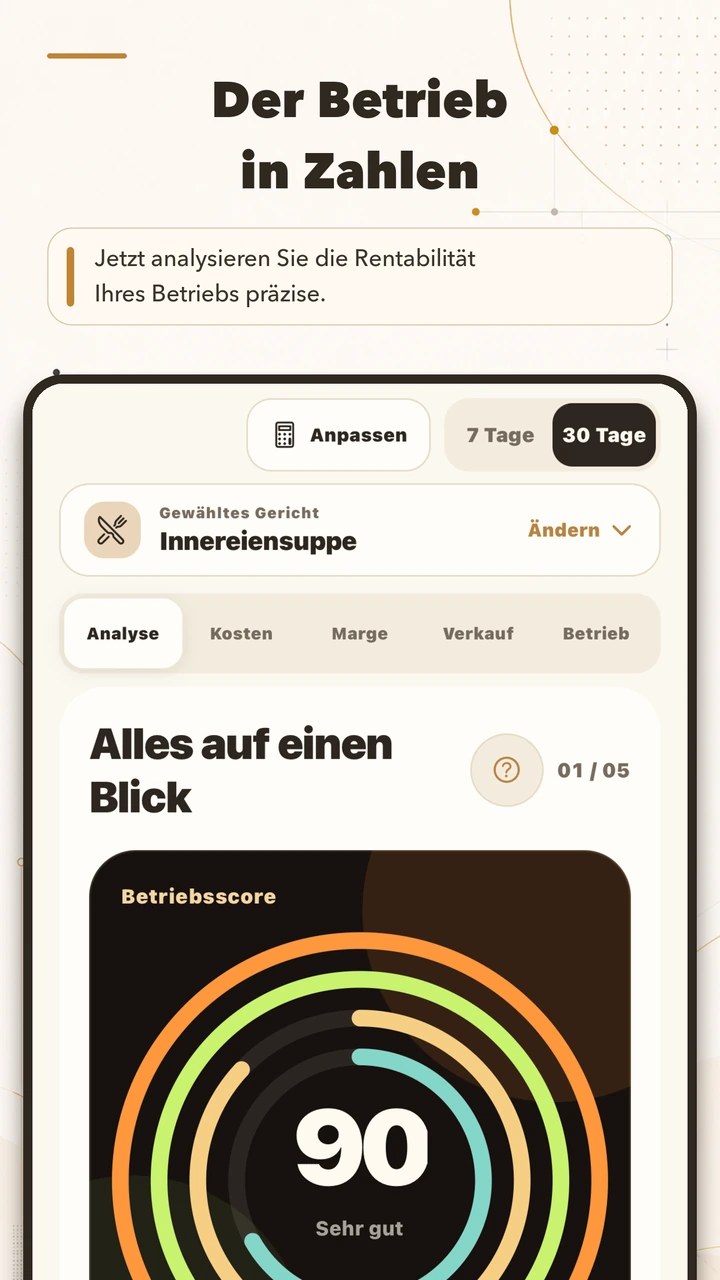 Deutsche YoriPrep-Dashboardvorschau mit illustrativen Restaurantkennzahlen