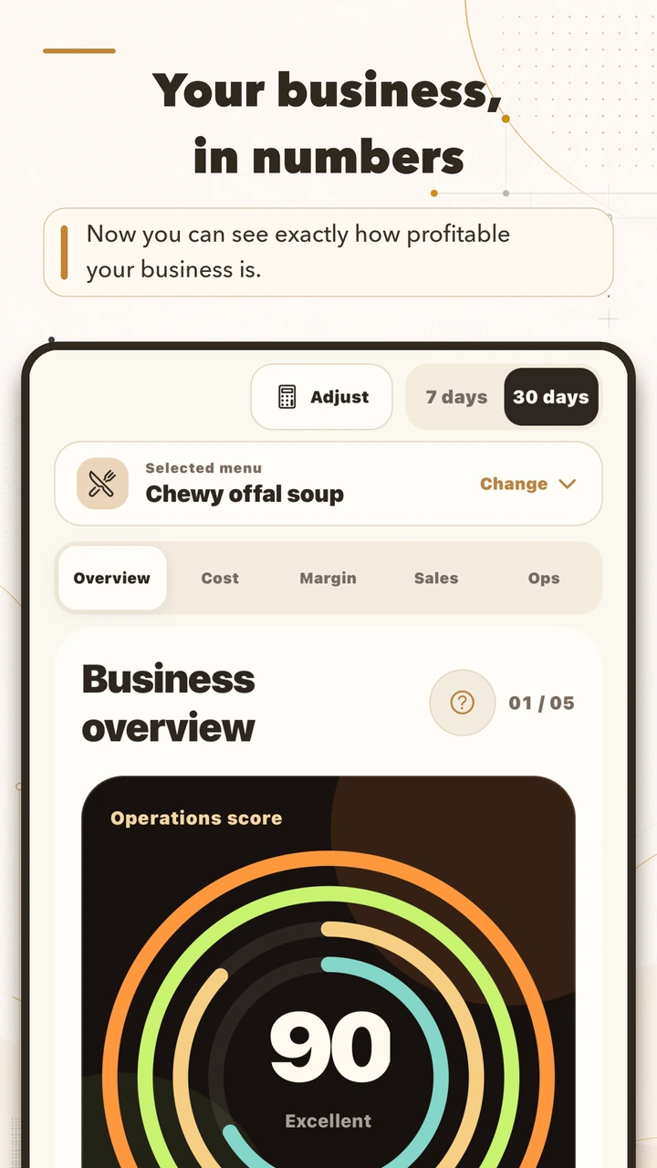 YoriPrep development preview showing the prep performance dashboard and its five report views