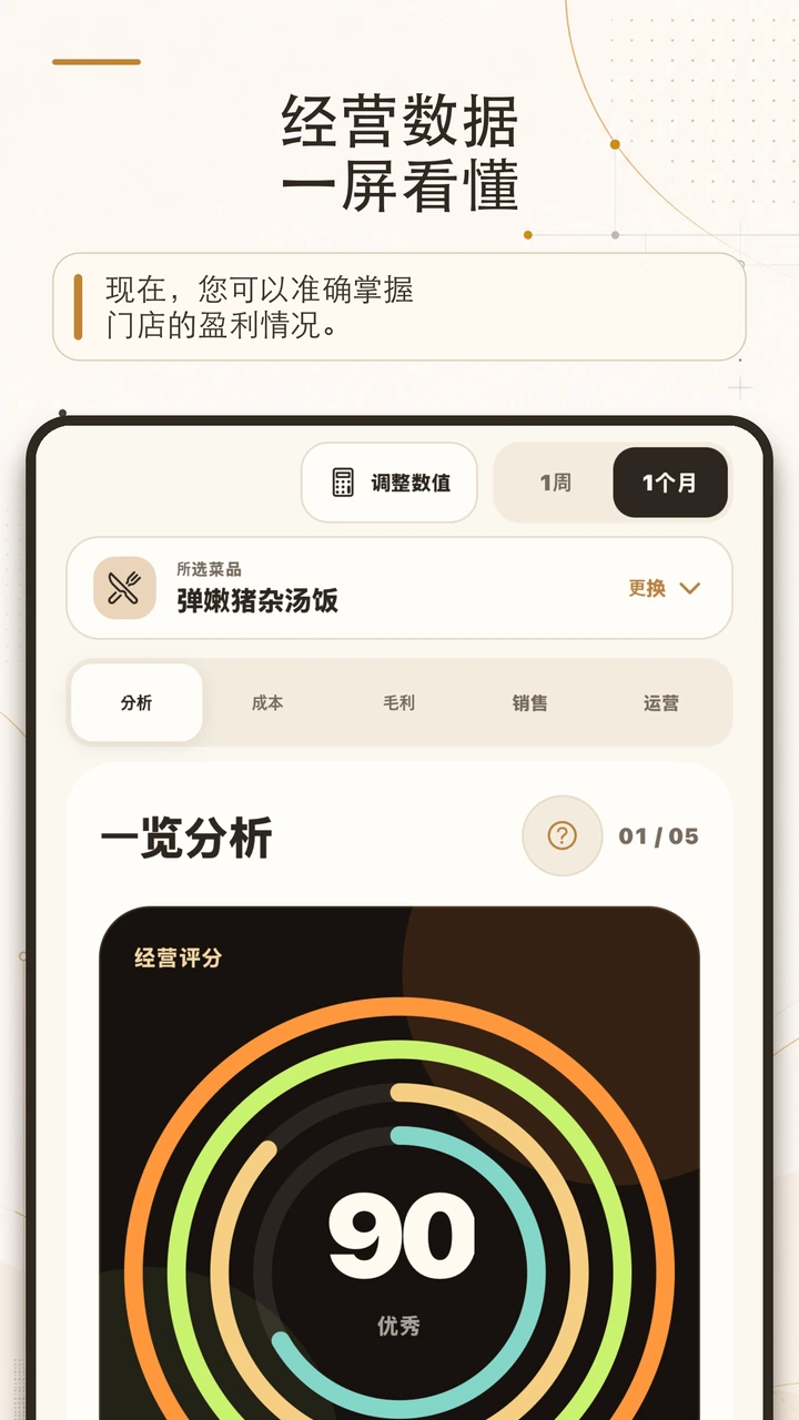 YoriPrep门店仪表板开发预览,显示概览、成本、毛利、销售和运营卡片