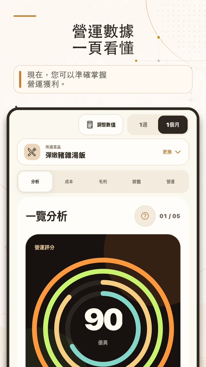 YoriPrep門店儀表板開發預覽,顯示概覽、成本、毛利、銷售和營運卡片