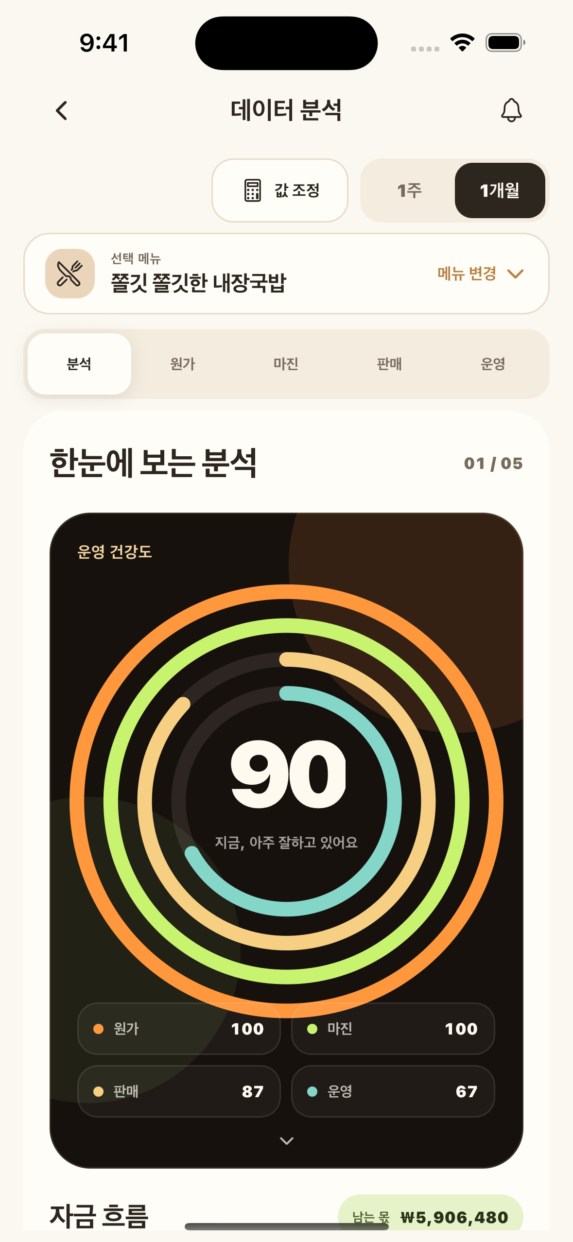 YoriPrep 데이터 분석 화면의 원가, 마진, 판매, 운영 건강도